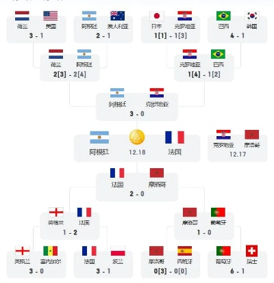 世界杯决赛水位 世界杯决赛是多少队伍-第3张图片-www.211178.com_果博福布斯