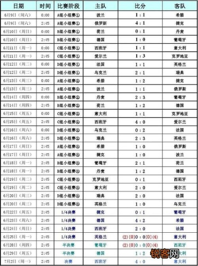 今年欧洲杯的赛程表格 今年欧洲杯的赛程表格图-第2张图片-www.211178.com_果博福布斯