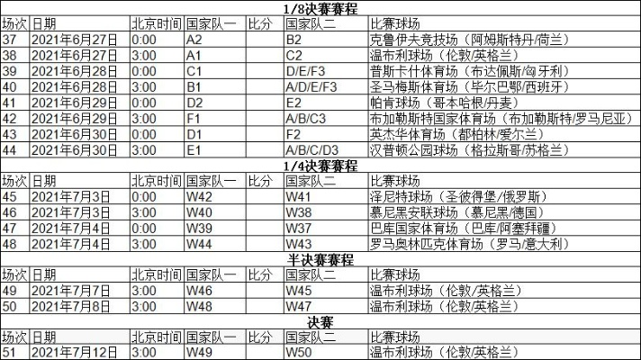 今年欧洲杯的赛程表格 今年欧洲杯的赛程表格图-第3张图片-www.211178.com_果博福布斯